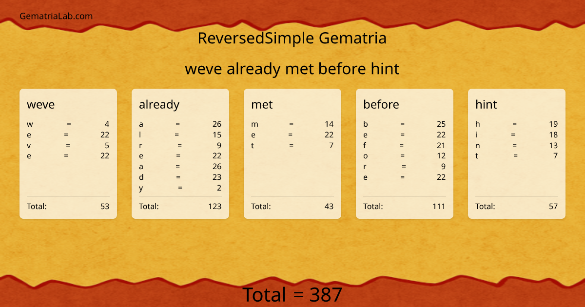 weve already met before hint in reversedSimple Gematria